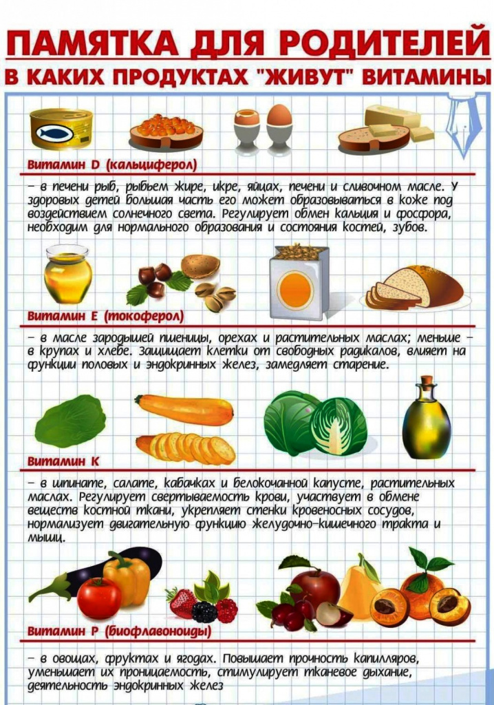 Памятка для родителей &quot;В каких продуктах &quot;живут&quot; витамины&quot;.