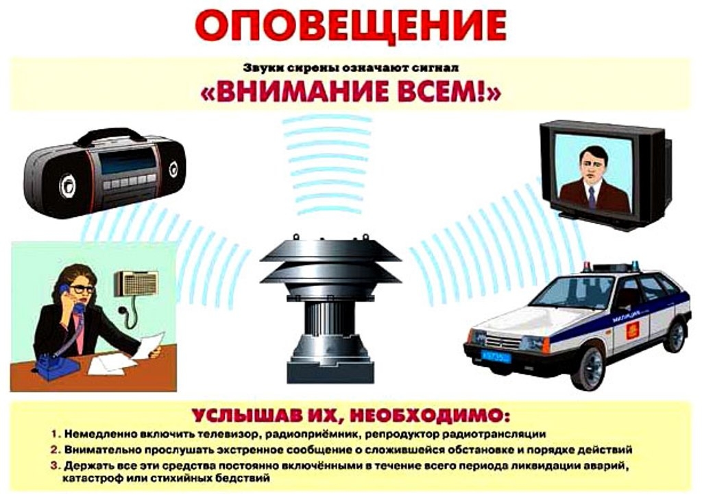 Информация о правилах  поведения и порядок действий по сигналу гражданской обороны «ВНИМАНИЕ ВСЕМ!».