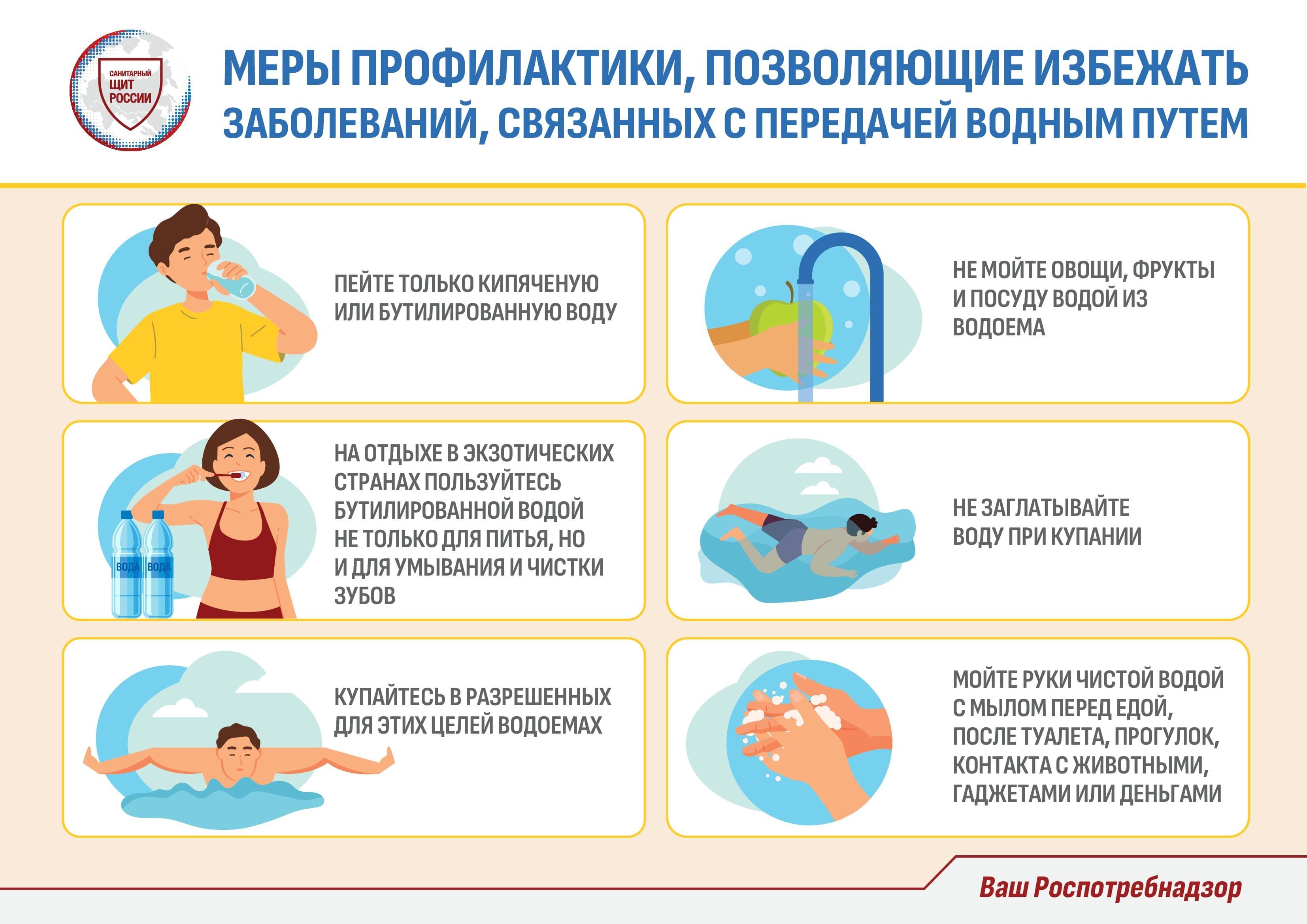 Гигиеническая грамотность.